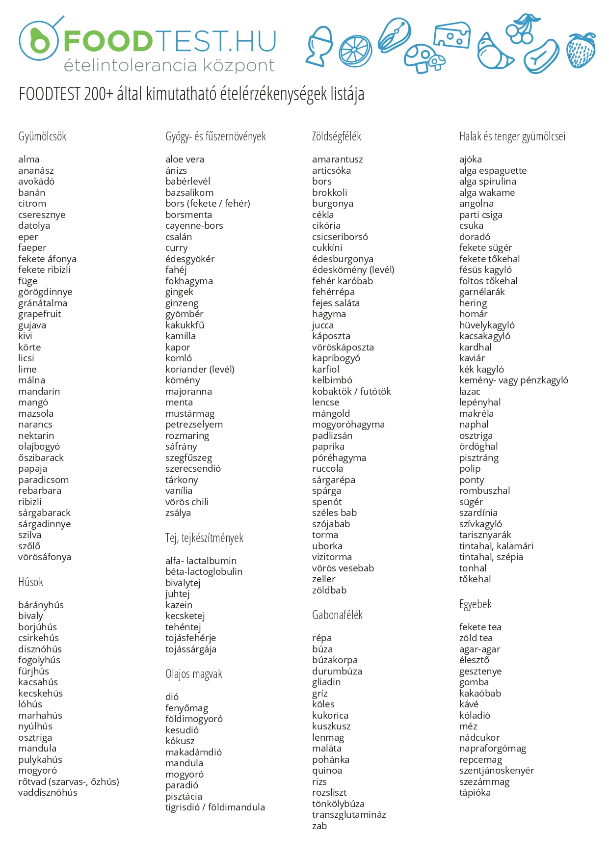 foodtest 200 altal kimutathato erzekenysegek listaja 1 page 0001
